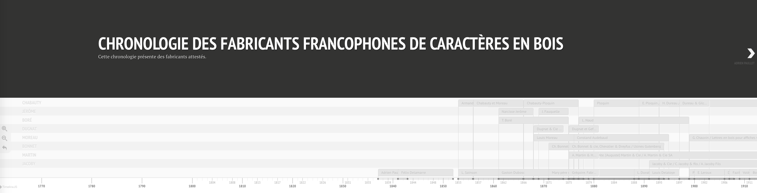 Chronologie des fabricants français de caractères en bois.